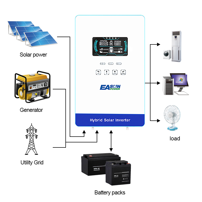 عاكس طاقة EASUN POWER 4KW، عاك - مراجعة Grid Tie Inverter Limiter 2000W وسعره