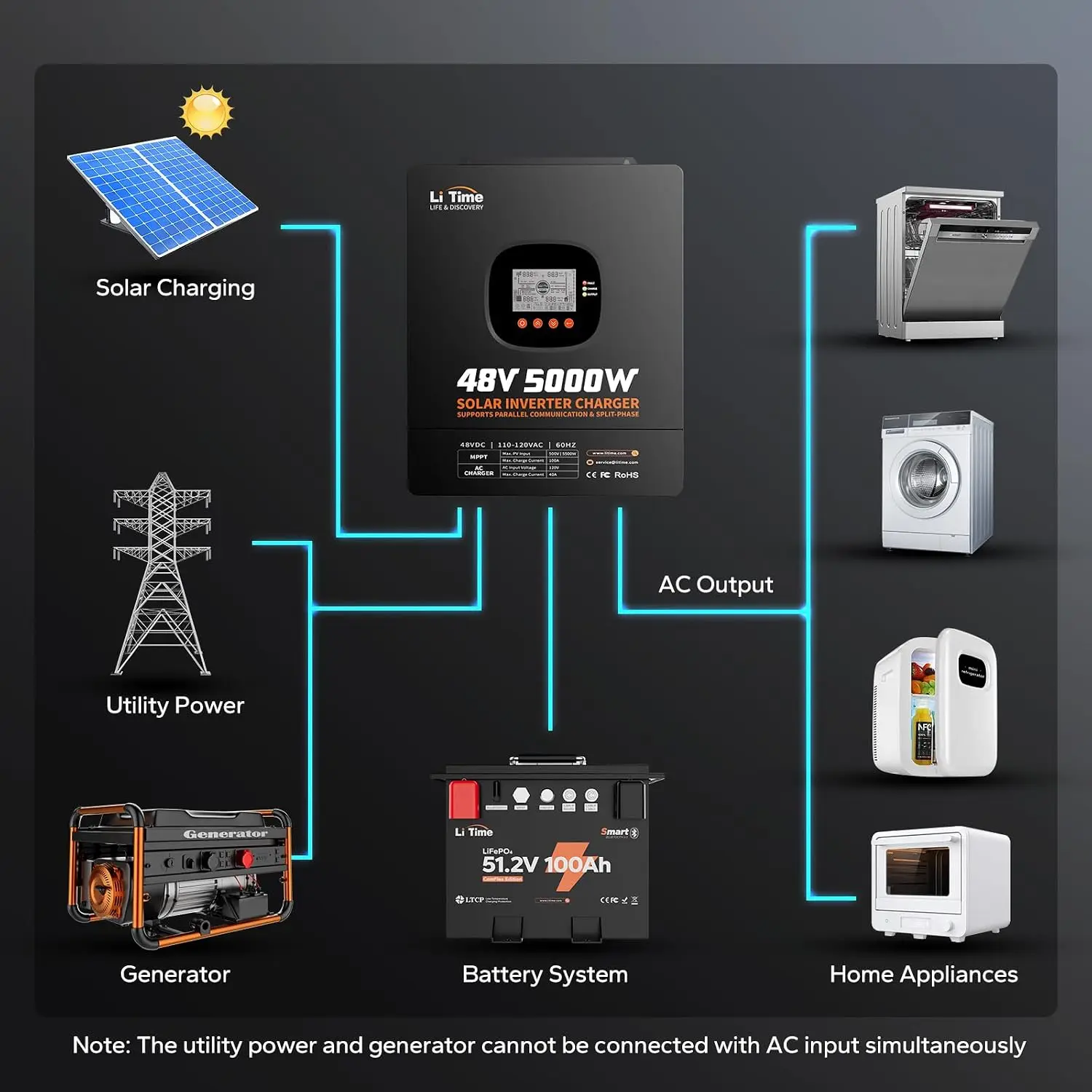 محول شمسي هجين LiTime بقدرة 50 - مراجعة Parallel Solar Inverter 48V 5000W Mppt وسعره