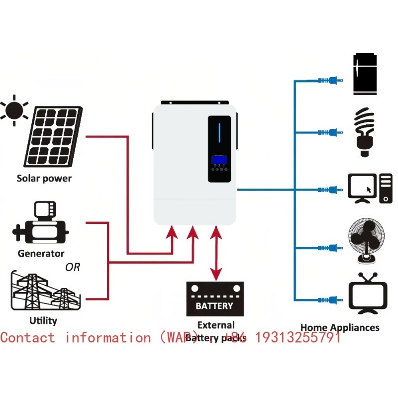 محول طاقة شمسي هجين بموجة جيبي - مراجعة Off Grid Solar Inverter 48V 6000W وسعره